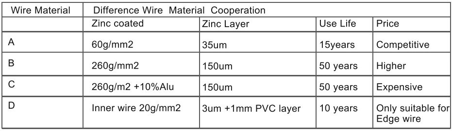 2.4m Height Galvanized Fixed Knot Livestock Fence